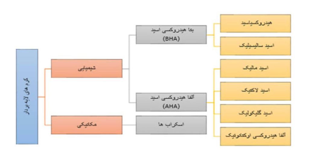 عوارض لایه برداری پوست | لایه برداری پوست چیست 